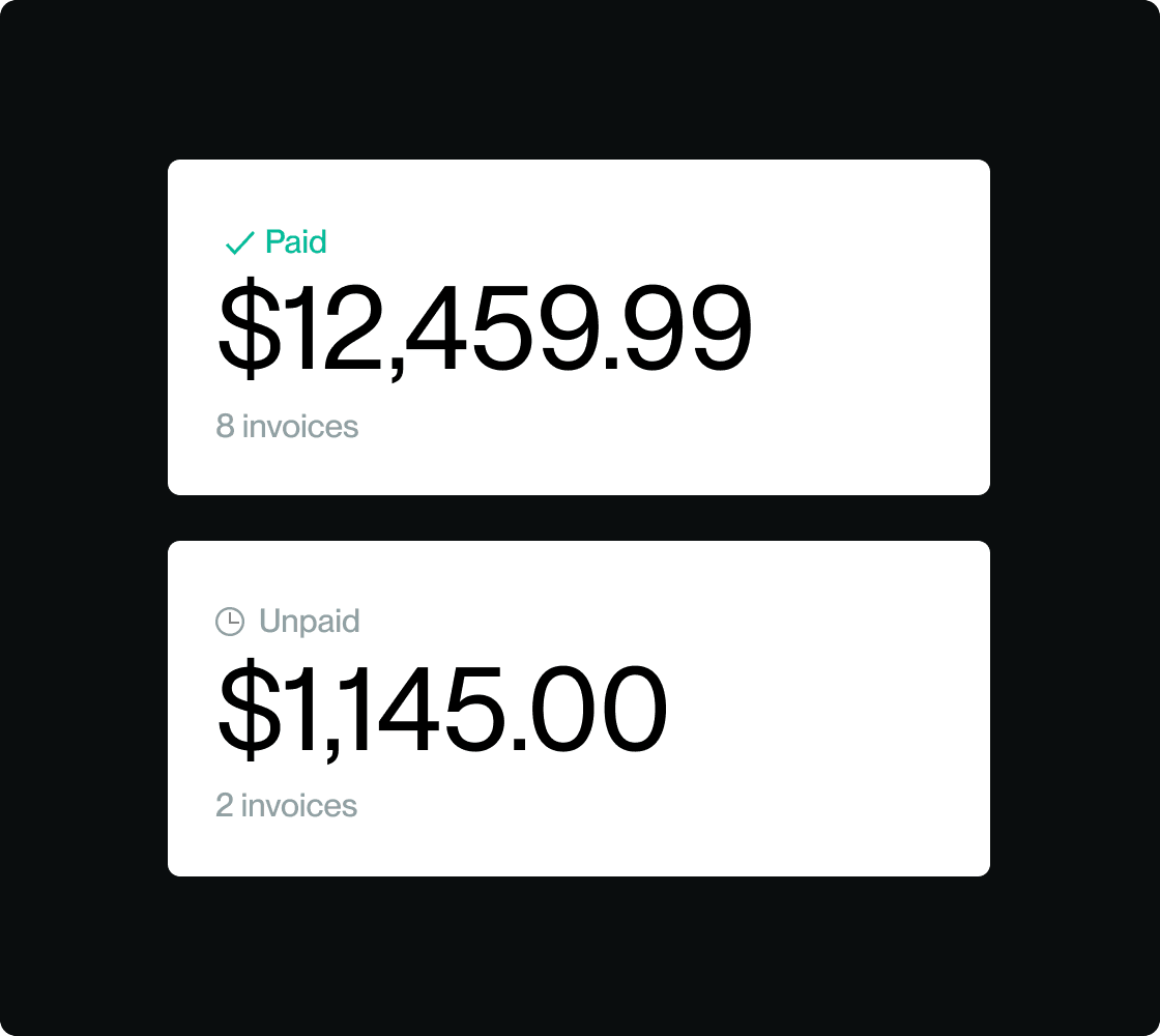 Paid invoices total $12,459.99 from 8 invoices. Unpaid invoices total $1,145.00 from 2 invoices.
